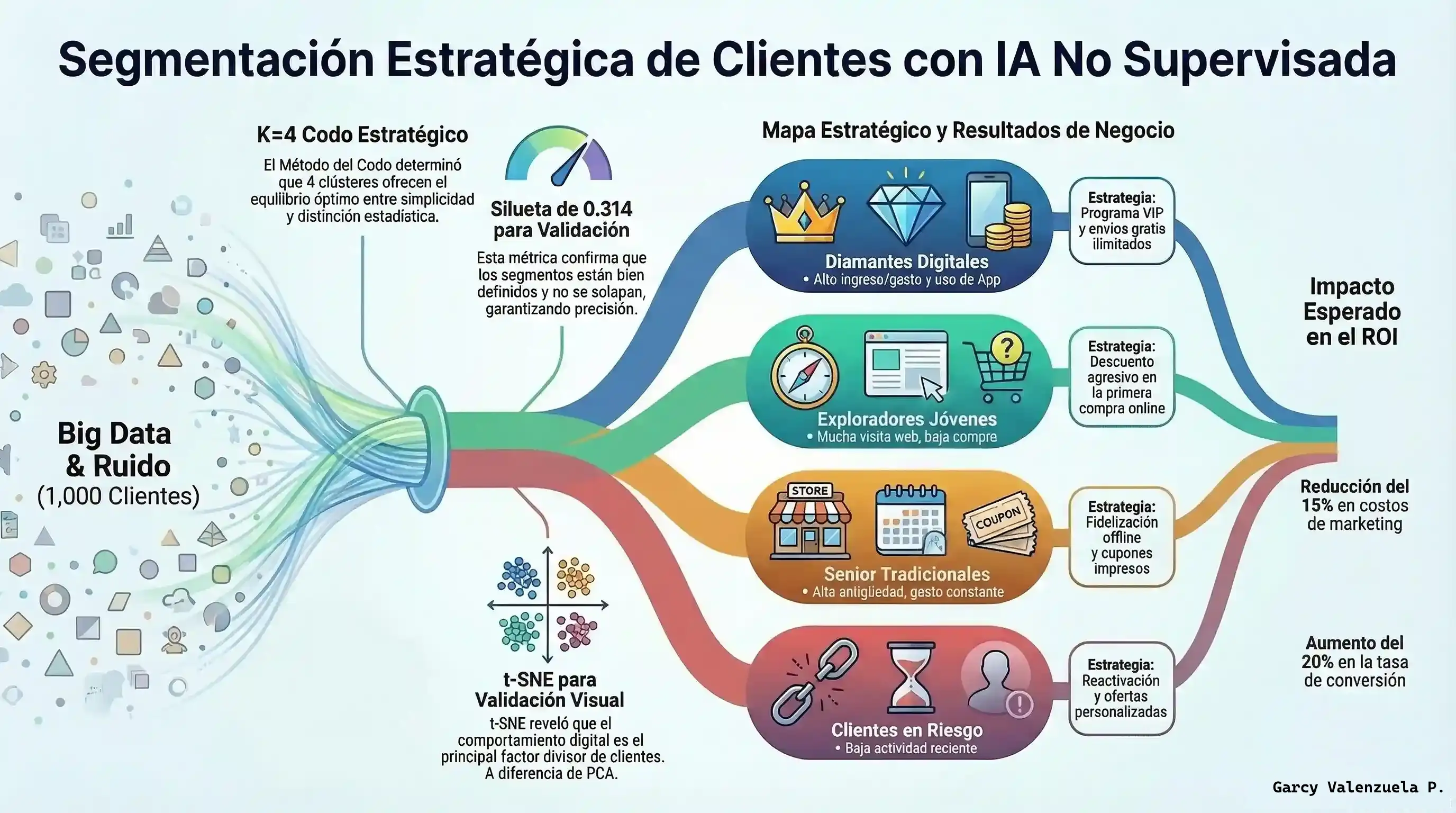 Segmentacion