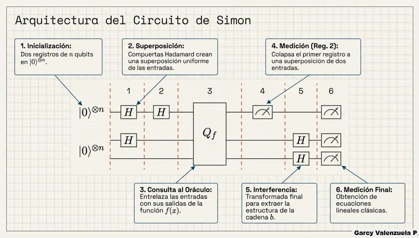 Señal Trading