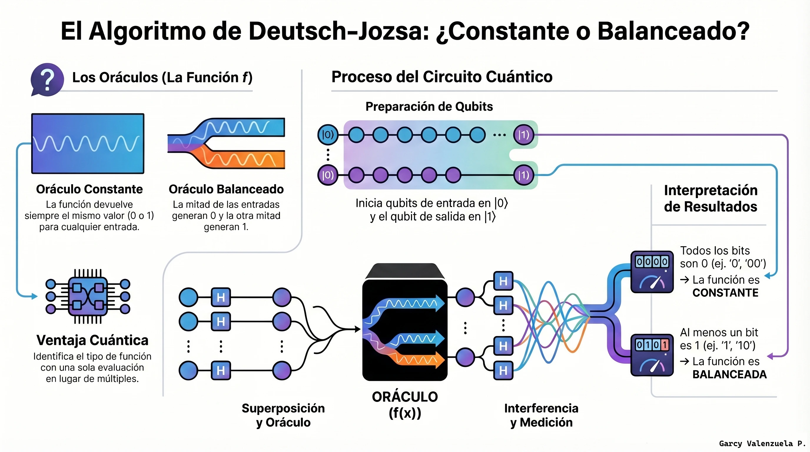 Señal Trading