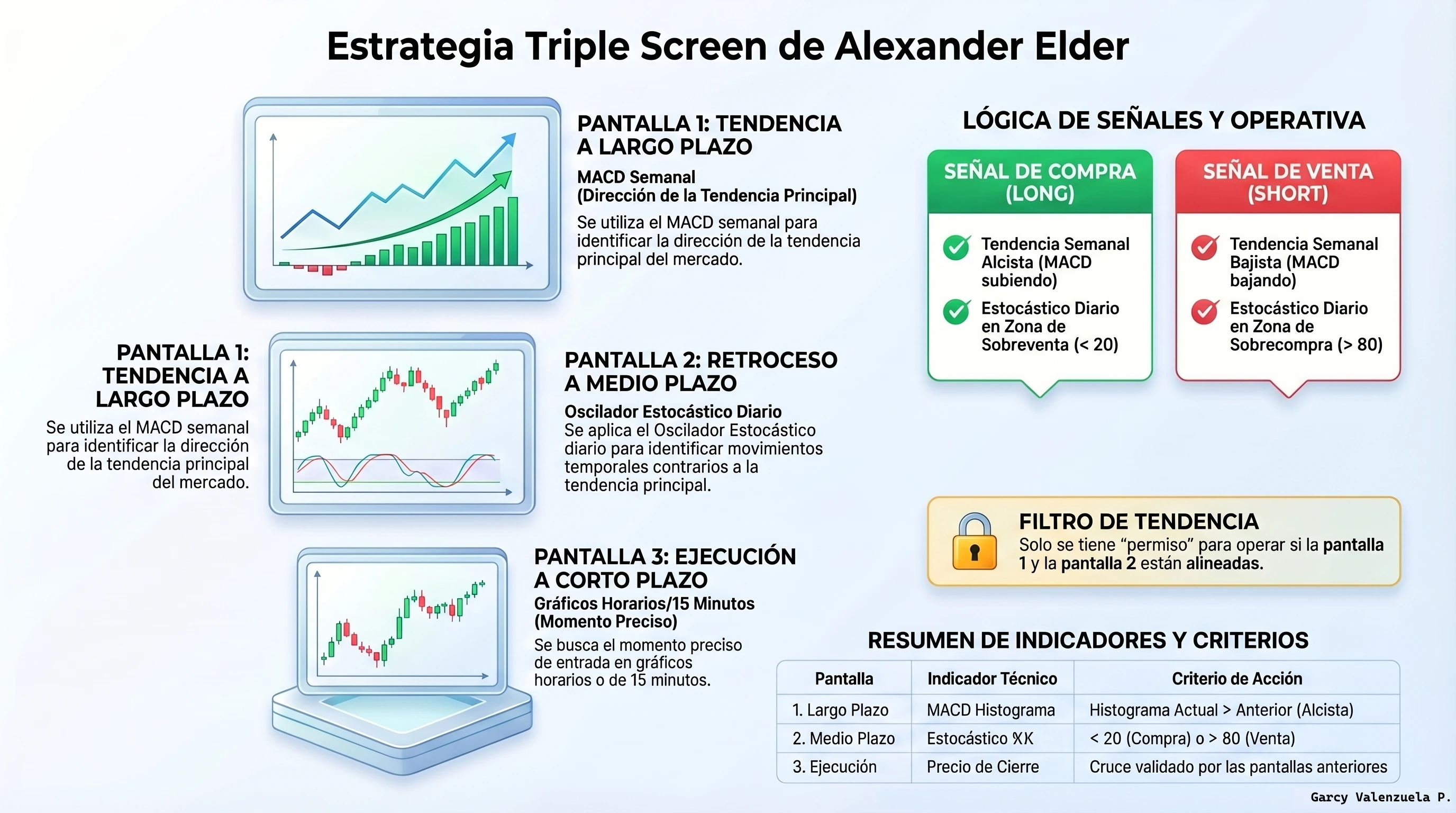 Señal Trading