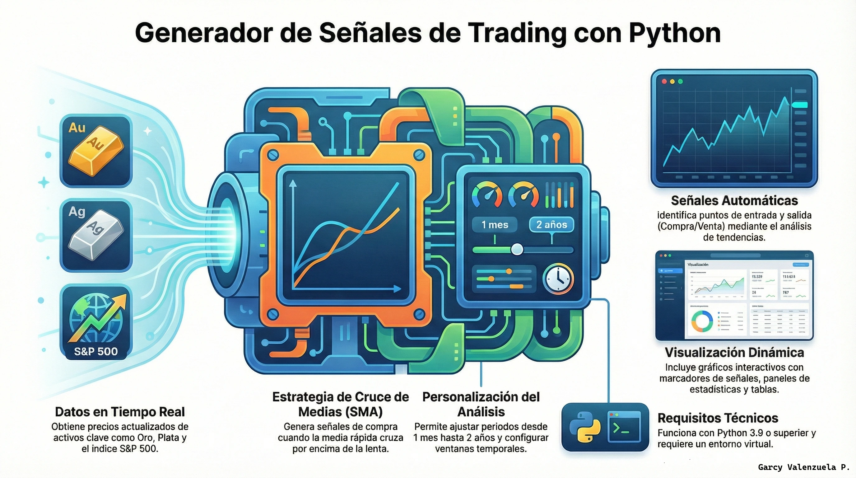 Señal Trading